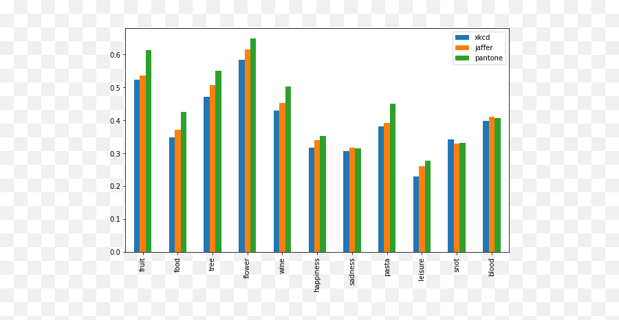 Hue Jonathan Reeve - Statistical Graphics Emoji,Adjectives And Emotions For The Color Spectrum