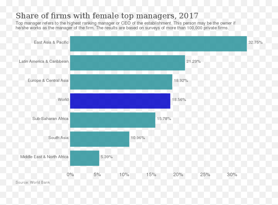 Women In Business - Food Loss World Emoji,Women's Emotion Work In The Early Republic