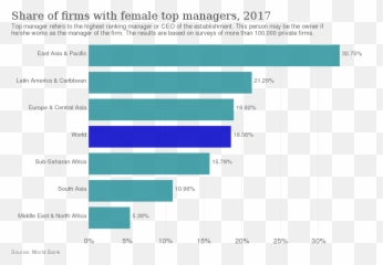 Women In Business - Food Loss World Emoji,Women's Emotion Work In The Early Republic