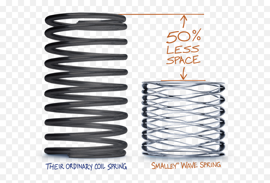 About Wave Springs - Wave Disc Spring Emoji,How Durable Is Emotion Coil