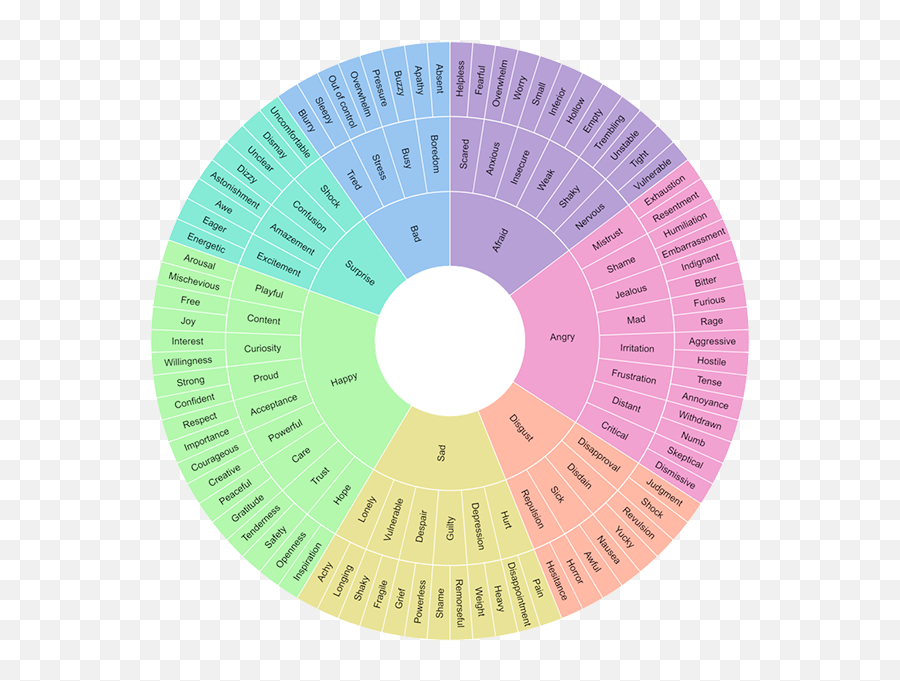 Multiverse Highlights - Albert Wong Emotion Wheel Emoji,Relief Emotion In Comics