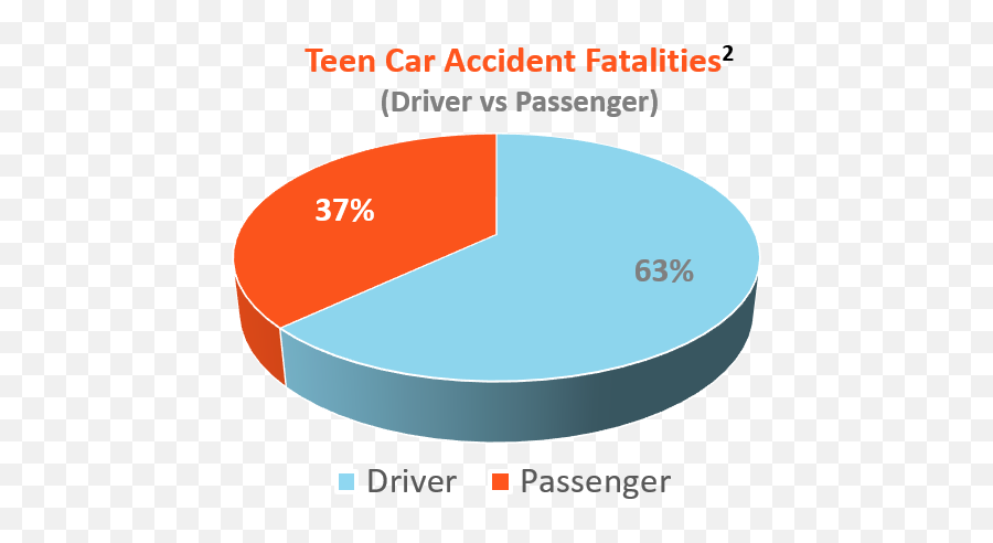 Teen Home Page - Statistical Graphics Emoji,Teen Emotions In The Car