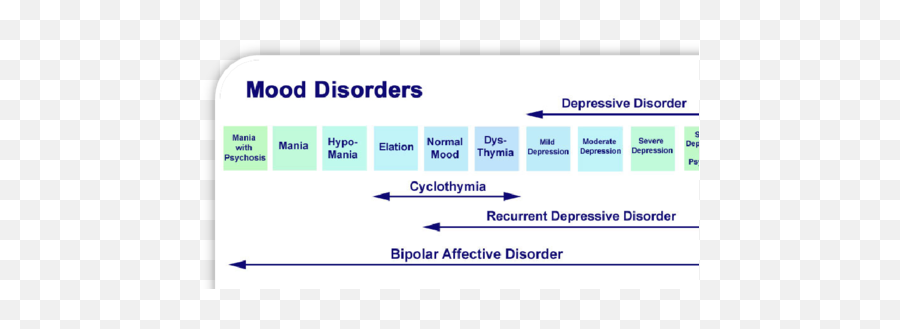 Bn Final Mood Disorders Flashcards Quizlet Emoji,Example Of Line Emotion Sadness