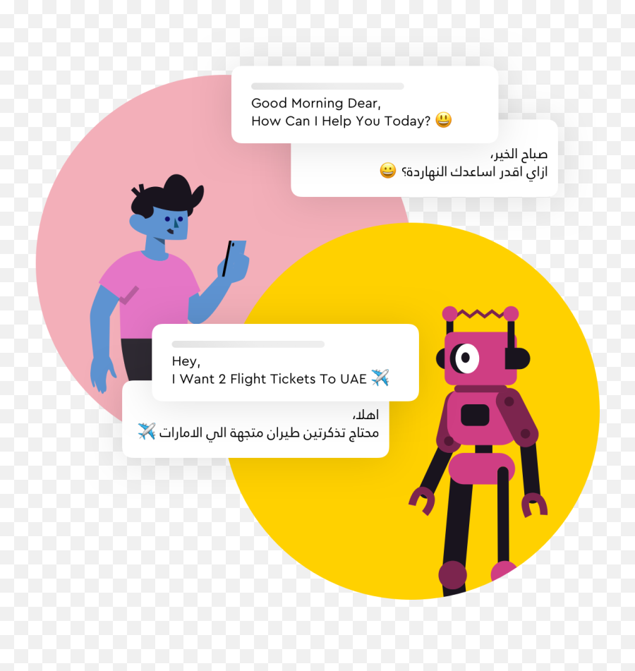 Chatbot For The Aviation U0026 Travel Agencies - Botter Emoji,Othello Cant Control Emotions