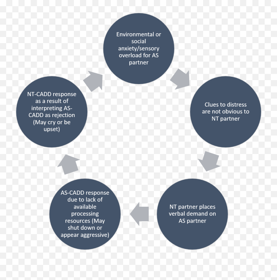 Cassandra Phenomenon - A Systemic Perspective Connections Emoji,Hurt And Shut Down Emotion