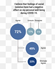 The Loneliness Epidemic 2021 Ymca Workwell Special Issue Report Emoji,Youth Emotion Management Series Ymca