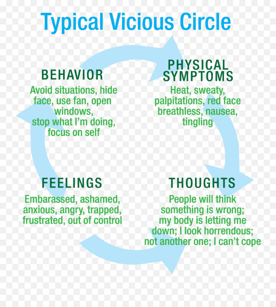 About Us U2013 The Cbt Center For Anxiety U0026 Ocd - Vertical Emoji,Dbt Emotions