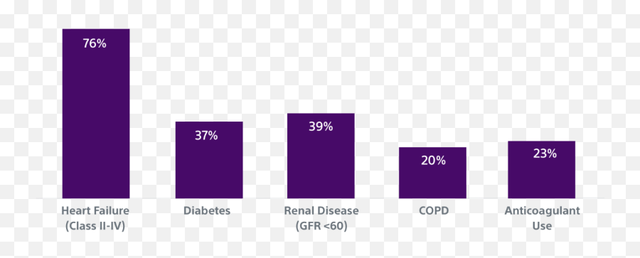 Emblem Mri S - Icd System Subcutaneous Implantable Emoji,Facebook Emoticons Purple Heart Html