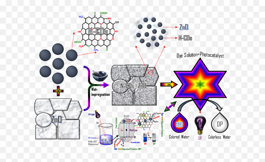 Yong Rok Lee - Publications Organic Materials Emoji,Jaejin Cho Emotion