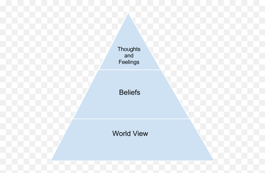 Blueprint For Success In College Indispensable Study Skills - Dot Emoji,Universal Emotions Mnemonic