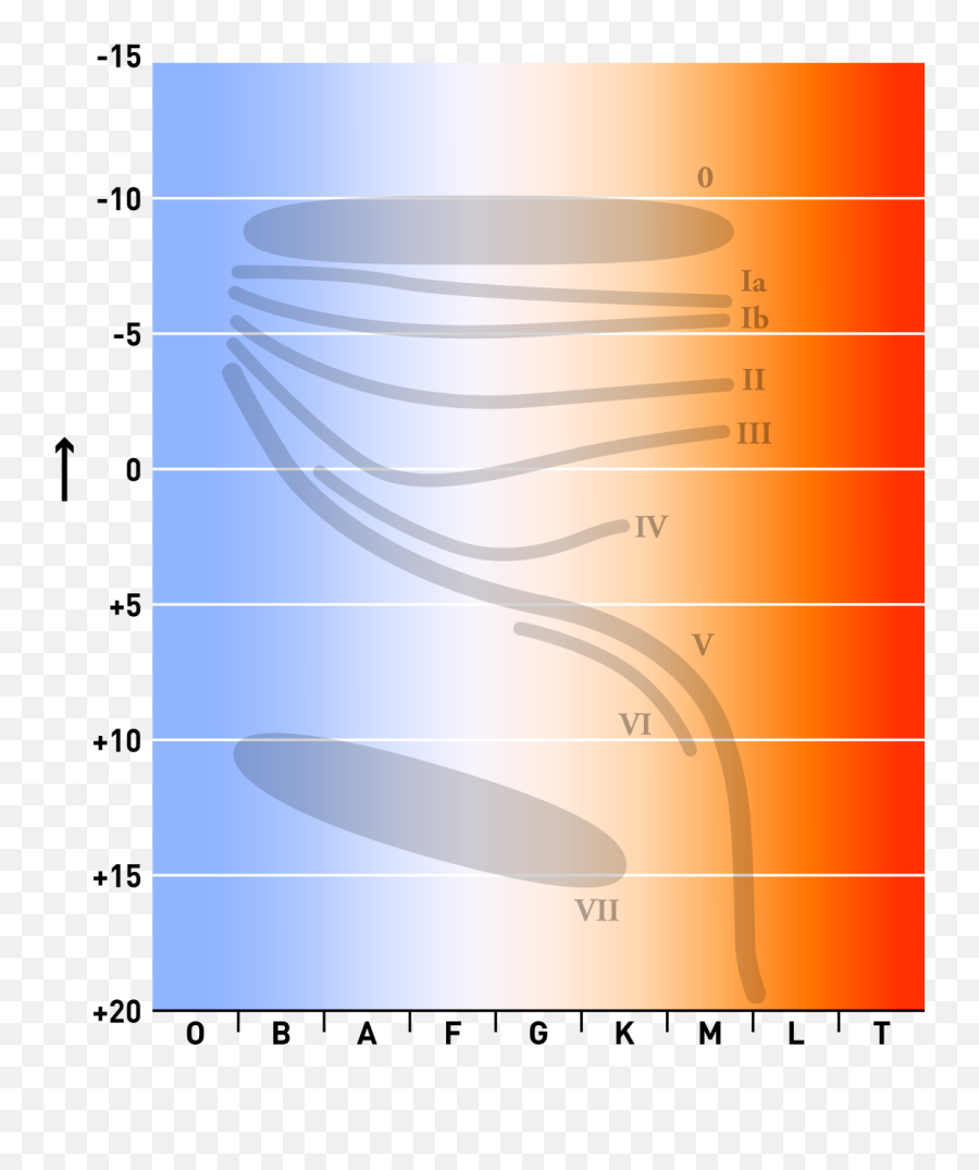 Main Sequence - Wikipedia Stellar Classification Emoji,Addison Russell Emoji