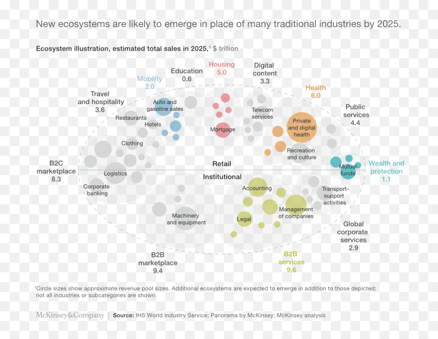 The Ecosystem Rush - Dot Emoji,8 Emotions Chip Dodd