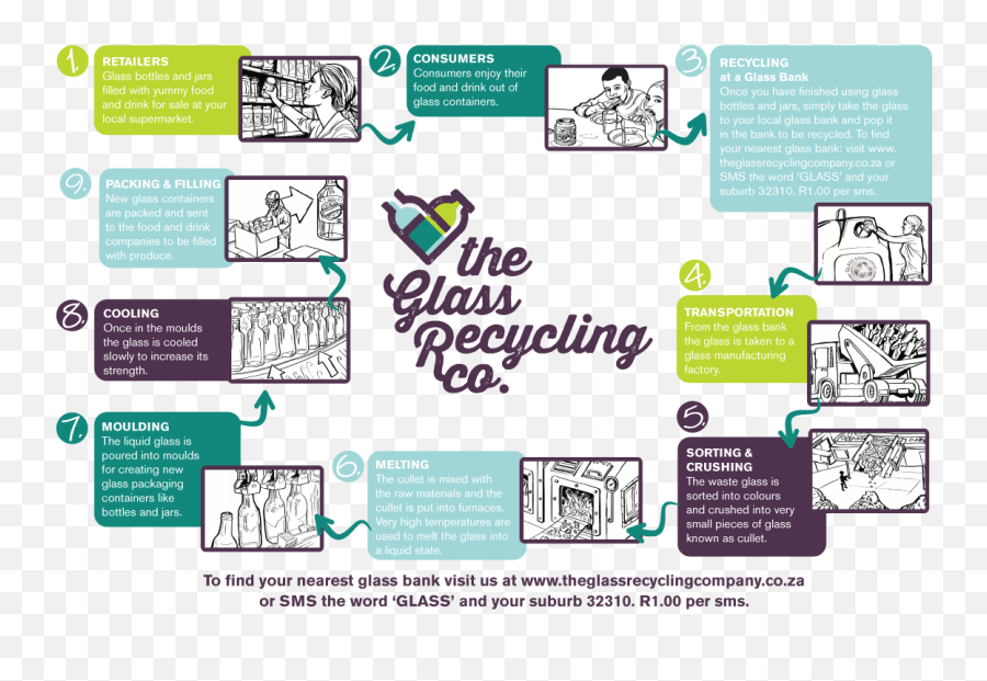 Pin On Lifecycle And Data Driven Visuals - Glass Bottle Life Cycle Emoji,Emotion Containers