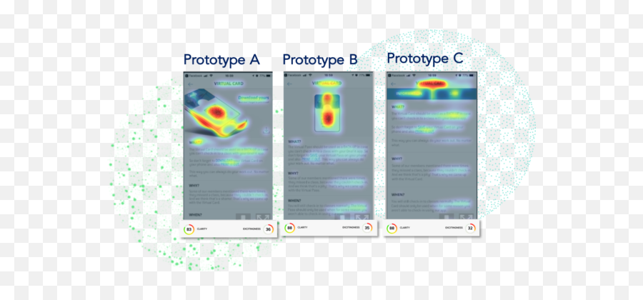 What Is Predictive Eye - Tracking Data And Who Should Be Using Emoji,Whats Emotion Ui