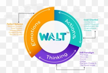 Walt U2013 Xtraasolutions Emoji,Mastery Of Actions, Thoughts, And Emotions