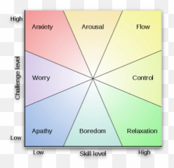Arousal Gallery Hostile - Andarousal Get Into Flow Emoji,The Emotion Flow And Chart