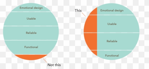 Solburst - Vertical Emoji,Heatmap Emotion Flow