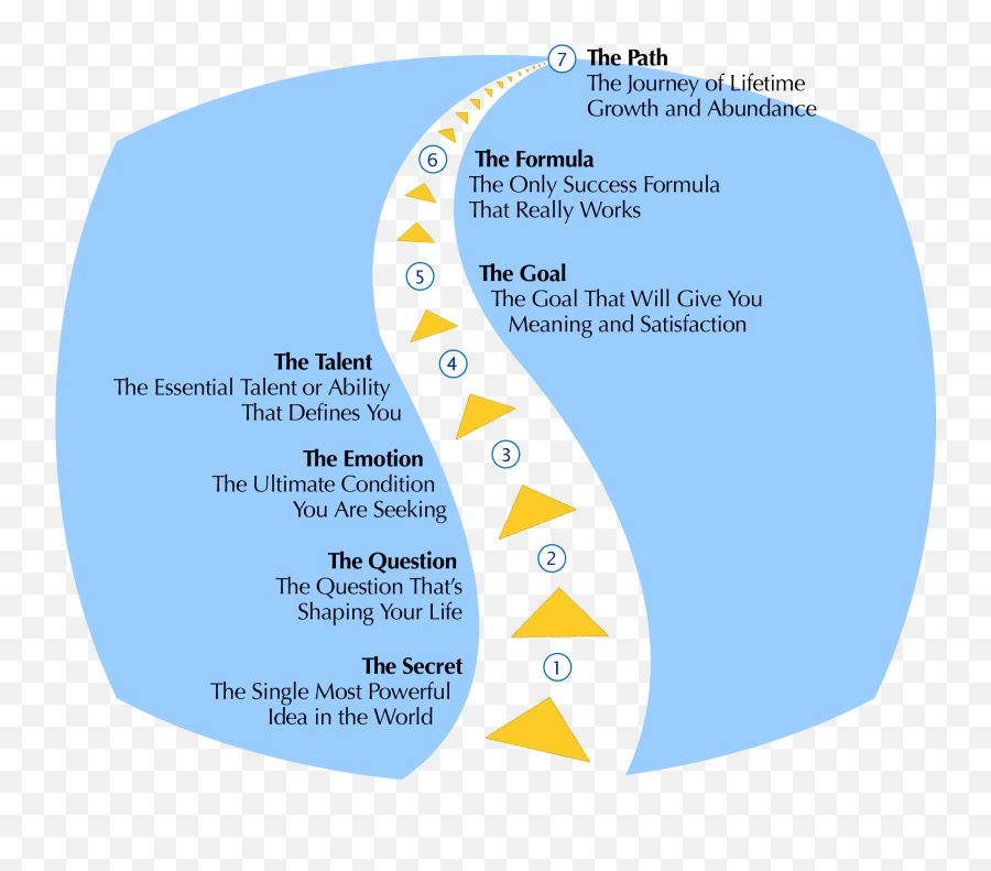 Stuberg Mentoring - Journey Worksheet My Path Of Life Emoji,Secret Emotion ????(