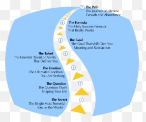 Stuberg Mentoring - Journey Worksheet My Path Of Life Emoji,Secret Emotion ????(