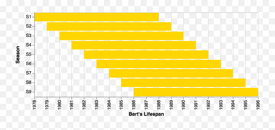 The Simpsons Are Eternal Prisoners Of Suffering And Are - Simpsons Character Ages Emoji,Oblivion Construction Set Emotions