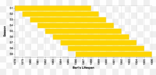 The Simpsons Are Eternal Prisoners Of Suffering And Are - Simpsons Character Ages Emoji,Oblivion Construction Set Emotions