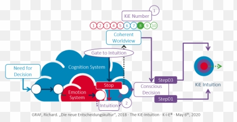 S227 The Conflict Between Intuition And - Vertical Emoji,Cognition Vs Emotion