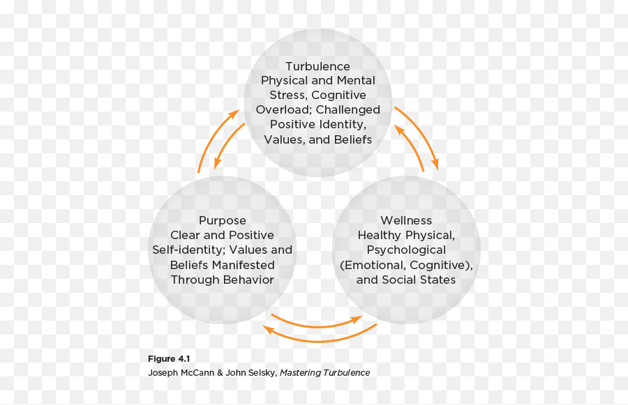 Hold Positive Identities Seek Wellness Emoji,Mastering Emotions For Acting