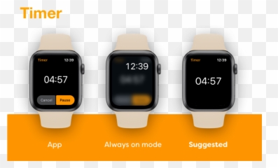Pixel Posts U2013 About Design And Technology By Vidit Bhargava - Watch Strap Emoji,Apple Emojis And Android Counterparts