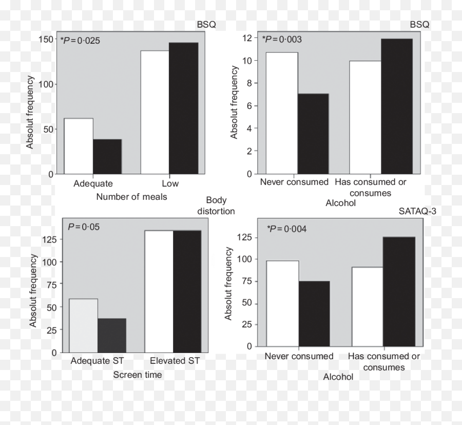 Body Image Disorders Associated With - Statistical Graphics Emoji,Work Emotion C2 White