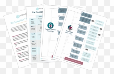 The Emotion Code Starter Kit - Vertical Emoji,Emotion Code Chart