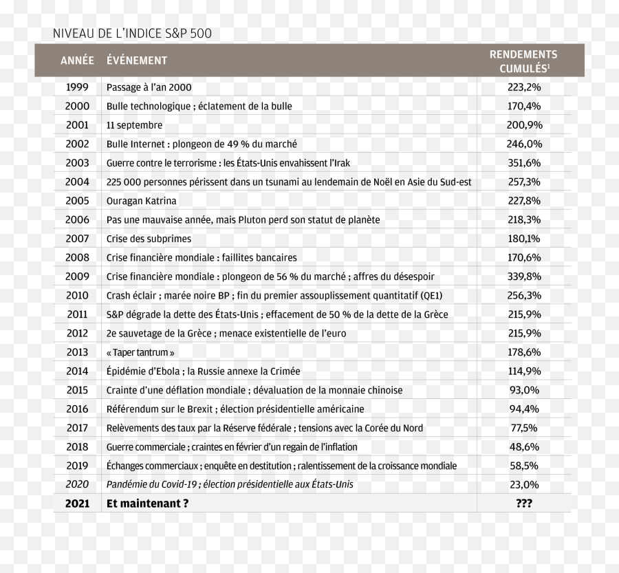 Le Coût Du0027un Excès De Liquidités Jp Morgan Private Bank - Document Emoji,Le Tableau Des Emotions