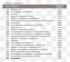 Le Coût Du0027un Excès De Liquidités Jp Morgan Private Bank - Document Emoji,Le Tableau Des Emotions
