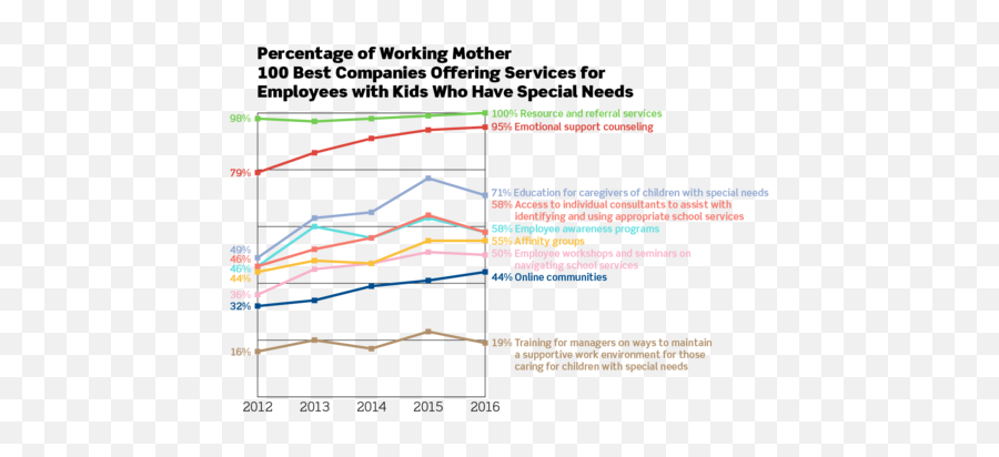 What It Takes Caregiver Support Trends At The Best Emoji,Mom Emotion Chart