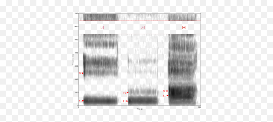 Origin Of Speech - Wikiwand Emoji,I Have Evolved Beyond Primitive Ape Emotion