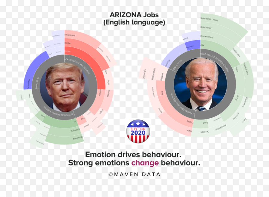 Part 2 Prediction Will Trump Win In 2020 - Maven Data Language Emoji,The Emotion Wheel