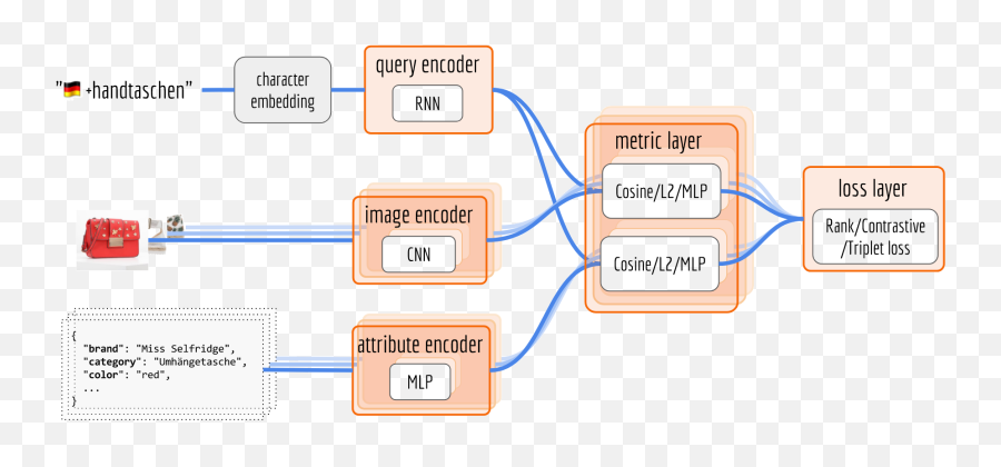 Building Cross - Lingual Endtoend Product Search With Language Emoji,Mlp Excited Emoticon