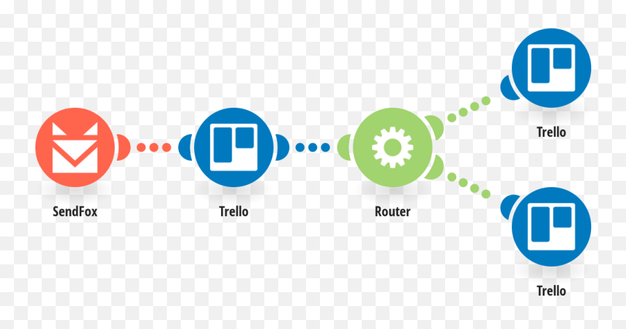 Flow Control Trello Integrations Integromat - Woocommerce Order Process Flow Emoji,Emojis In Trello Title