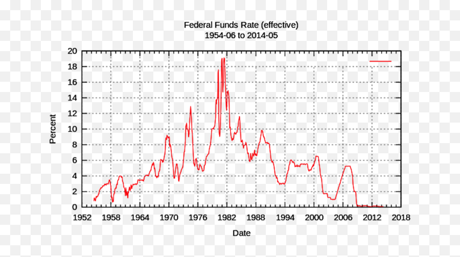 Year In Review 2015 Online Only N1 - Fed Increase Interest Rate Emoji,Anger Is Last Emotion To Materialize In Inside Out