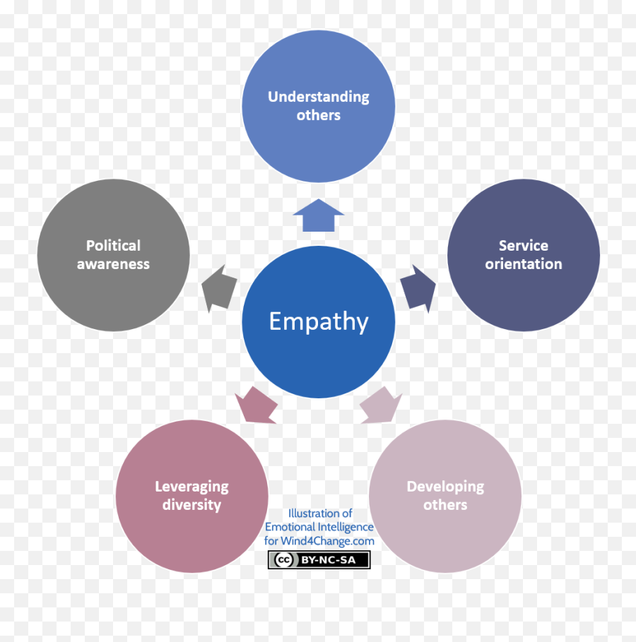 Social Skills - Metrics Dashboard Emoji,Miss Bahia Be Emotion