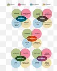 Big Five Personality Traits - Personality Five Factor Model Psychology Emoji,Five Emotions