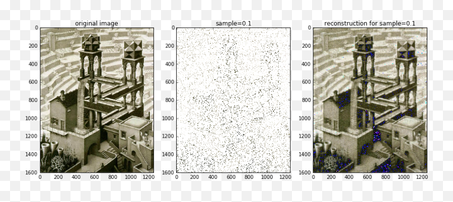 Weblog Pyrunner Compressed Sensing In Python Emoji,Xat Emoticon (c)