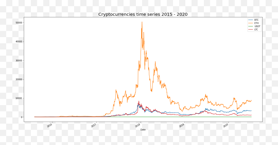 Cryptocurrencies And The Efficient Frontier Towards Data Emoji,Stock Market Horizontal Emoji