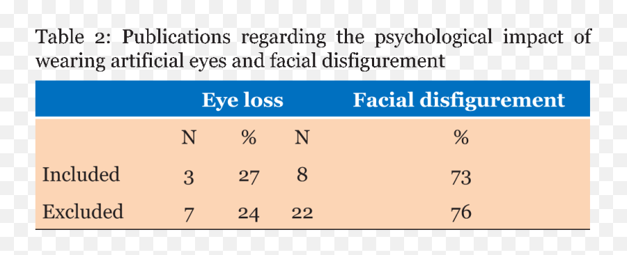 Full Text - Scoping Review Of The Development Of Artificial Funny Harry Potter Quotes Emoji,Emotions Through Eyes