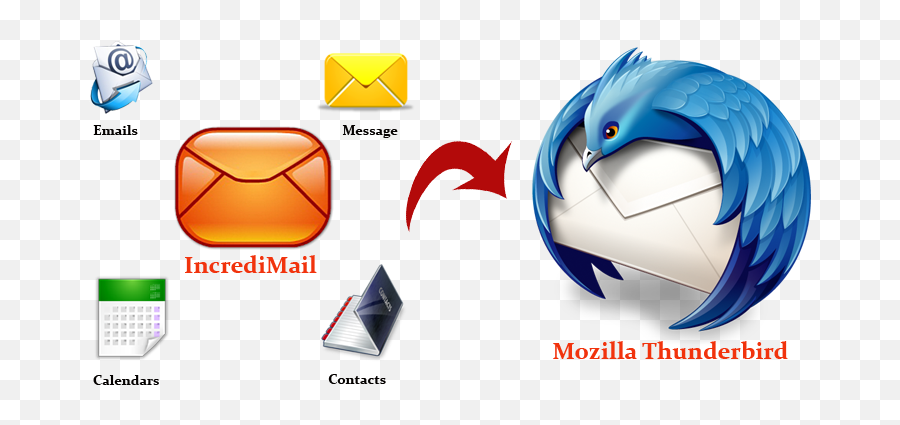 How To Move Incredimail To Thunderbird - Mbox Viewer Thundbird Emoji,Thunderbird Emoticons Download