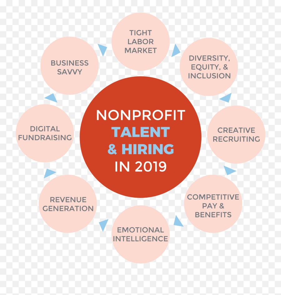 2019 Nonprofit Hiring Talent Trends - Dot Emoji,Handling Emotions For Non Profit