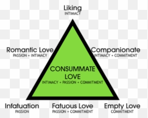 Romance Or Rort - Triangular Theory Of Love Emoji,Valentine Emotions Selflove