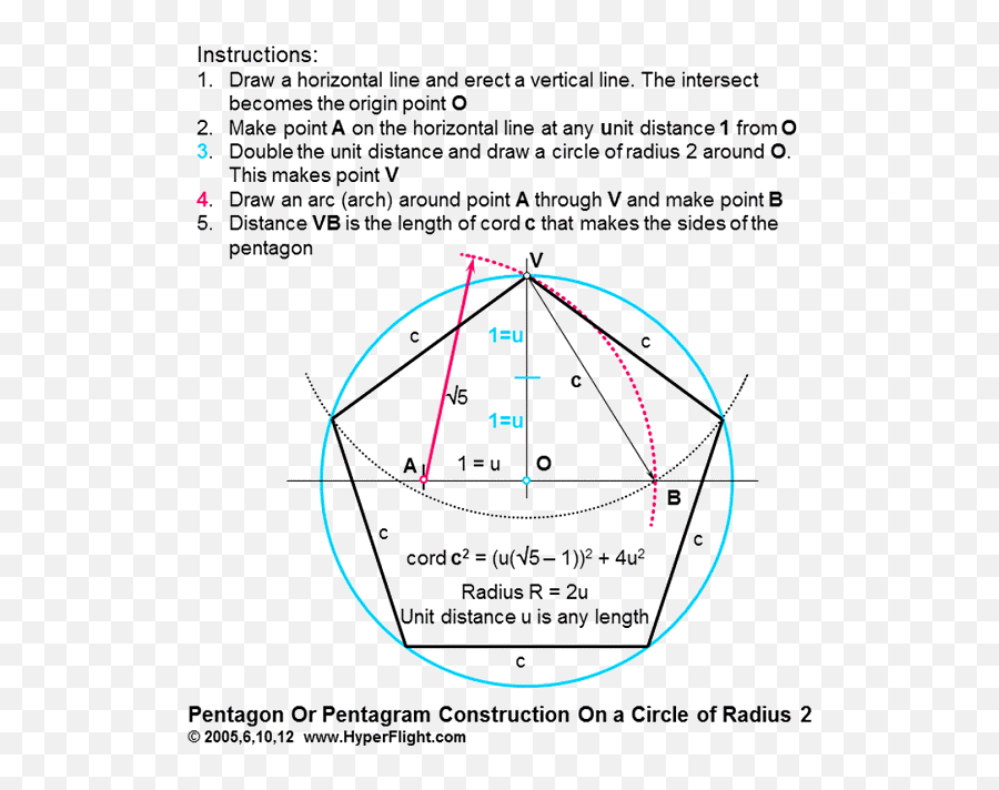 27 Pentagram Ideas Pentagram Pentacle Book Of Shadows - Make A Drawing Representing The Five Point Geometry Emoji,Pentagram Emoticon -evil Facebook