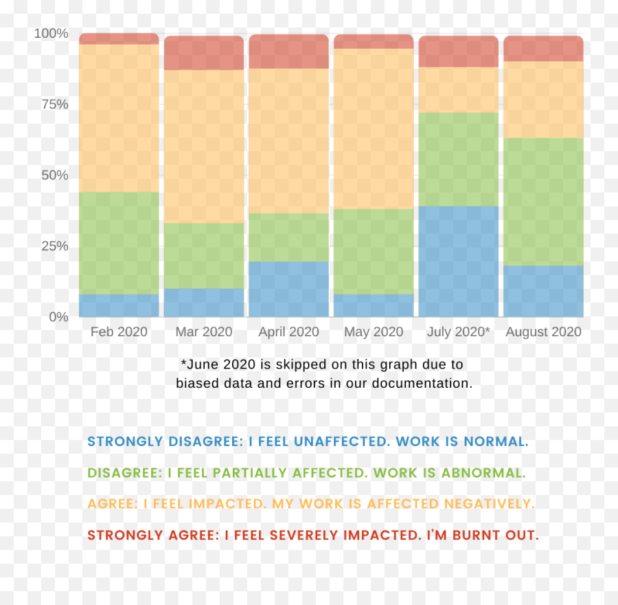 Eq Remote Work 2020 Report - Statistical Graphics Emoji,The New 25 + Emotion Identification Graph