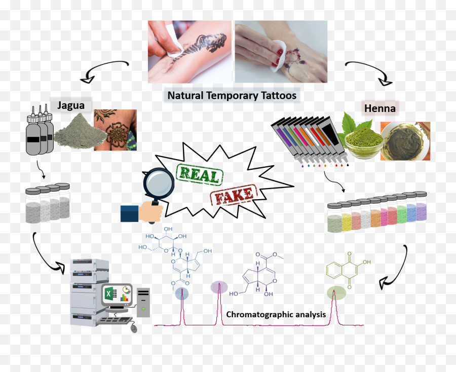 Cosmetics Free Full - Text Monitoring Of Natural Pigments Emoji,Tattoos To Show Emotion