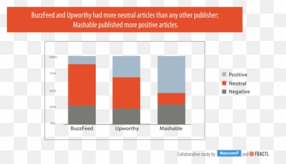 2 - Statistical Graphics Emoji,Fractl Viral Emotions